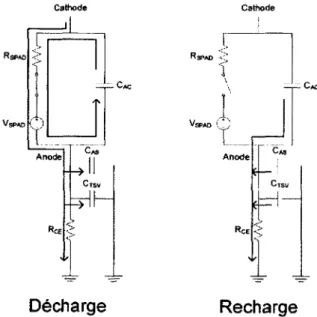 Figure  3.7  Déplacement  des  charges pour  la décharge  et  la recharge.
