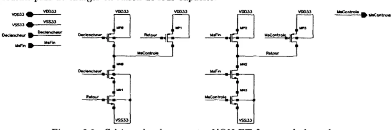 Figure  3.8  Schéma des  deux  portes  NON-ET  formant  la  bascule.