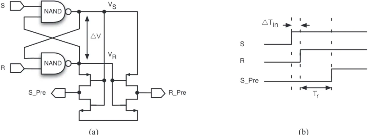 Figure 3-9 : (a) Circuit d'exclusion mutuelle (MUTEX) et son (b) diagramme temporel.  