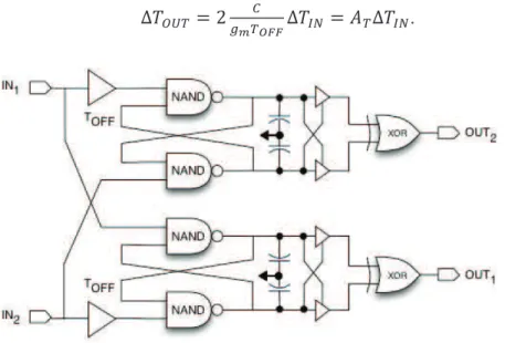 Figure 3-11 : Amplificateur de temps (TAMP). 