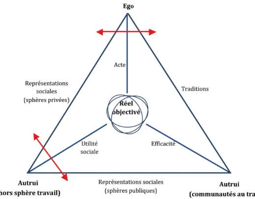 Figure n°6 : représentation de la situation extrême 39  (issu de Travadel and Guarnieri, 2015, p