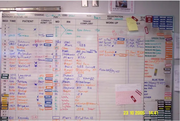 Figure 3.  ED status board showing "board within a board" with reduced level of detail
