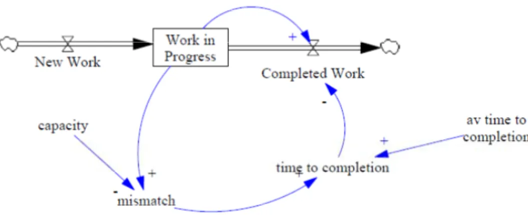 Figure 4.  The basic work system. 
