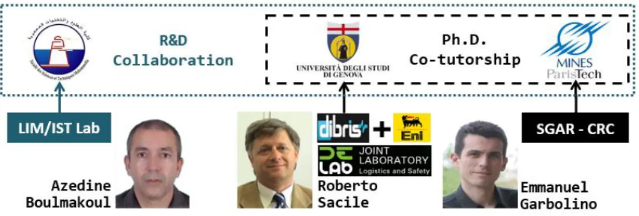 Fig. 1-5 The institution contributing in the PhD Thesis along with the respective tutors  III.1