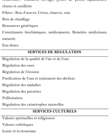 Table 3.1 : Liste des principaux services environnementaux fournis par le capital naturel 