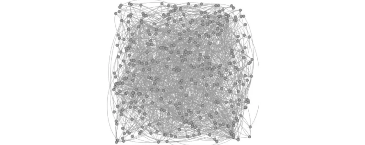 Figure 8 : Visualisation de la lettre introductive du PDG de Total en 2013,  première étape, sans filtre et sans spatialisation (source: Héloïse Berkowitz)  Il  faut  ensuite retravailler ce  « sac de nœuds », i.e