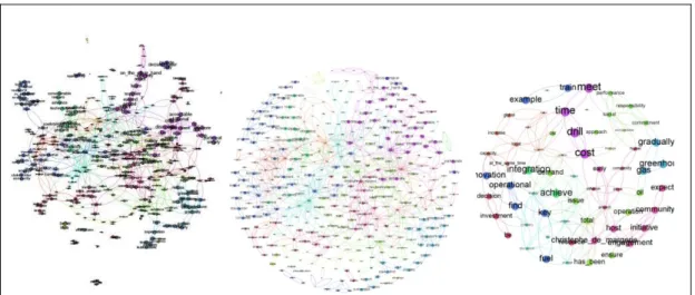 Figure 9 : Différents algorithmes de spatialisation appliqués au même texte  Total 2013 (Source: Héloïse Berkowitz) 