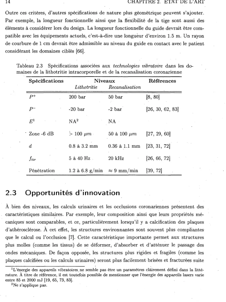 Tableau  2.3  Spécifications  associées  aux  technologies  vibratoire  dans  les  do- do-maines de la lithotritie intracorporelle et de  la recanalisation coronarienne 