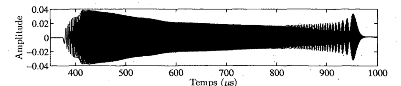 Figure 4.11  Puise gaussien  reconstruit à partir  du  signal de calibration  de  la  