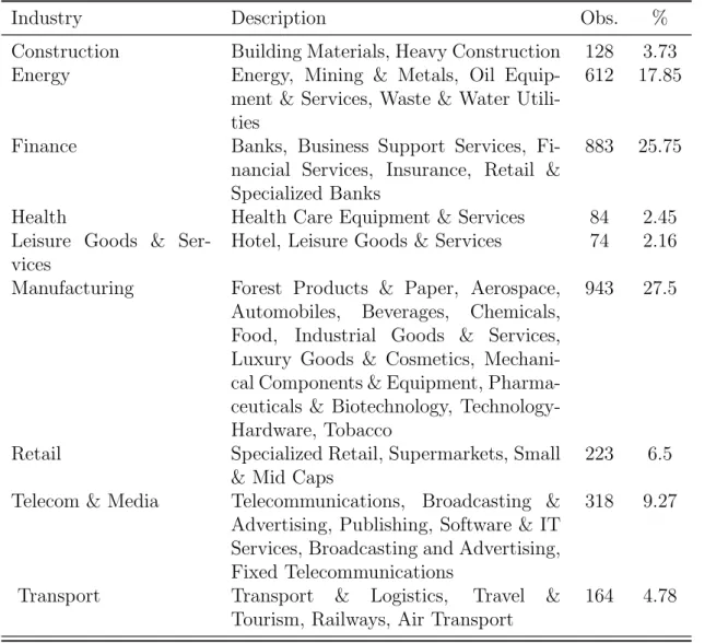 Table 2.4: Industrial sector and geographical distribution (a) Sector distribution