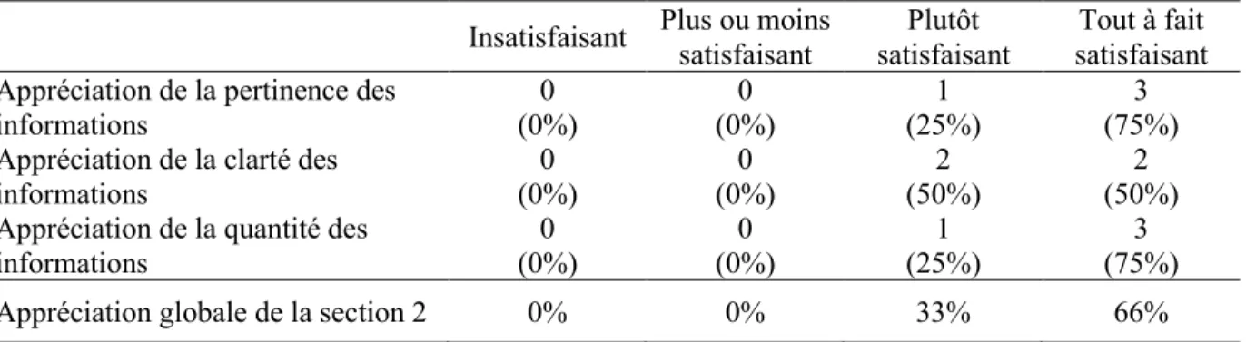 Tableau 7. Classification des résultats concernant les éléments conceptuels du devis 