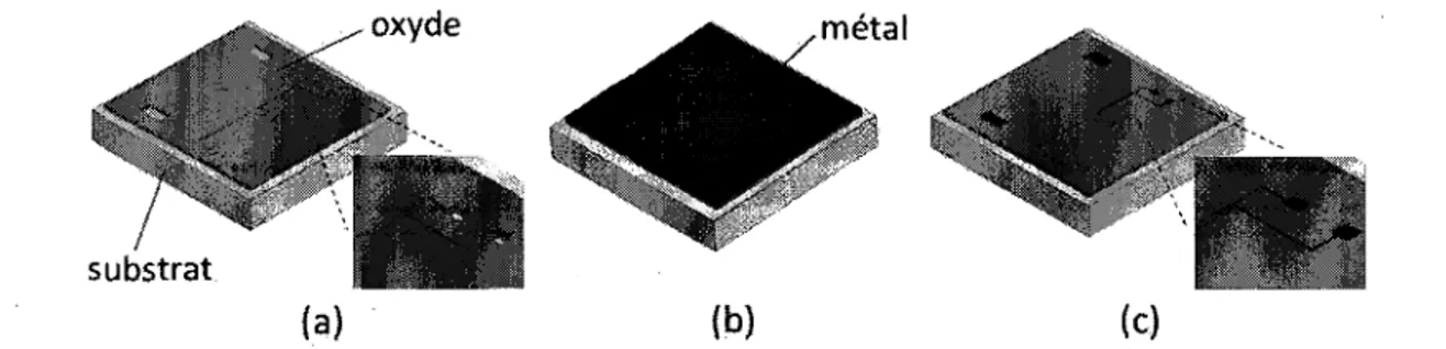 Figure 2.29 Creation de geometries enterrees. (a) couche d'oxyde usmee, deposee sur un 