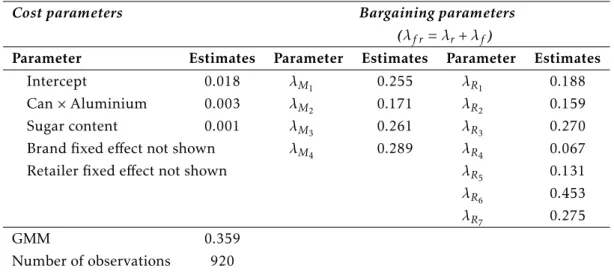 Table 4: Results of the Bargaining Estimates