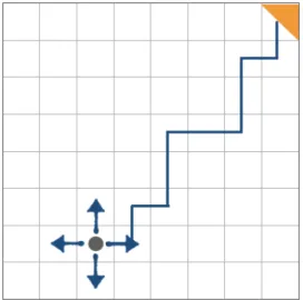 Figure 9. Exemple du labyrinthe 
