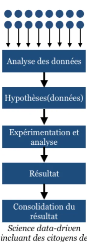 Figure 4. Ouvrir la génération des hypothèses data-driven à la foule. 