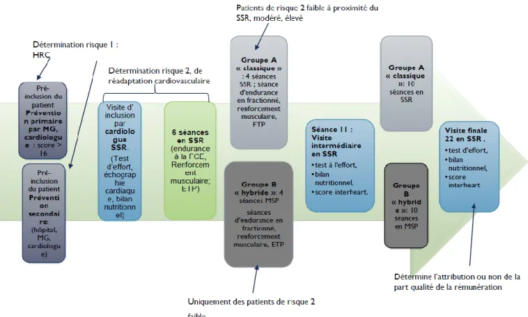 Figure 4 : principes du projet EVACORSE 