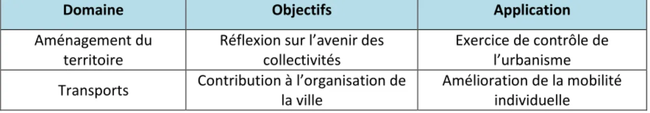 Tableau 1.3 Objectifs visés par le gouvernement et leur application (inspiré de : Rompré, 2004) 