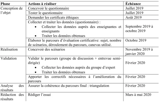 Tableau 2.  Échéancier de la phase d’opérationnalisation du parcours d’évaluation  certificative à l’aide de la simulation clinique haute-fidélité