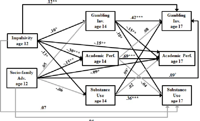 Figure 4. Test of the Mixed model 