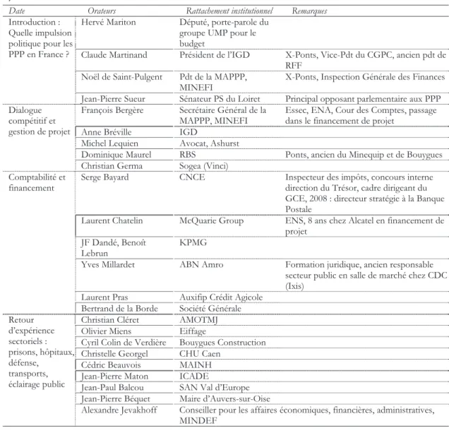 Tableau 3. Liste des orateurs à la troisième conférence des echos sur ls PPP organisée à l’hôtel Lutétia le 5  juillet 2006 
