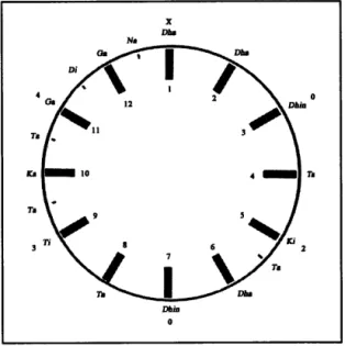 Figure  3.6  Structure du  cautala (B). 