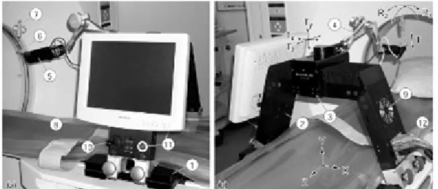 Figure 1 : Acubot, développé à l'Université Johns Hopkins, système de bras à 6 DDL  conçu pour des interventions sous CT-scan [11]