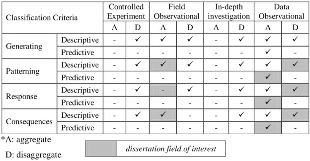 Table 1 Road Safety Literature Organization 