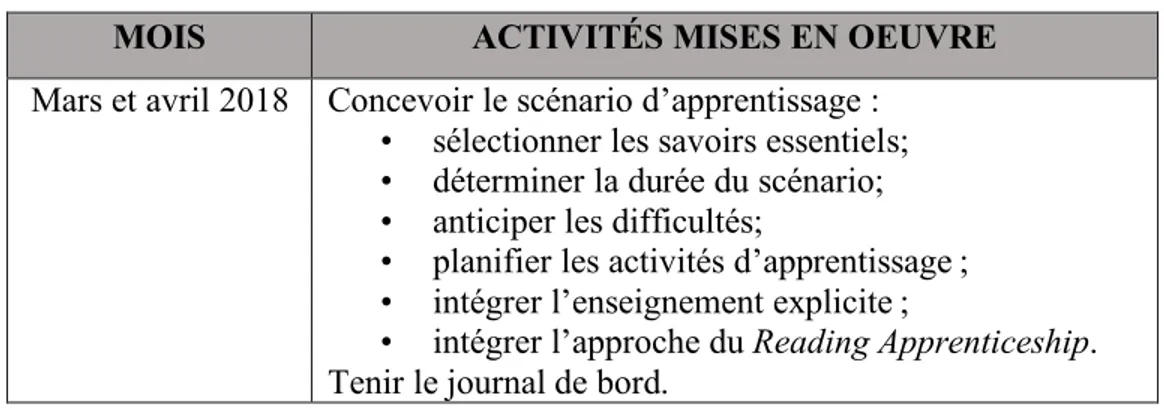 Tableau 1 : Calendrier de réalisation 