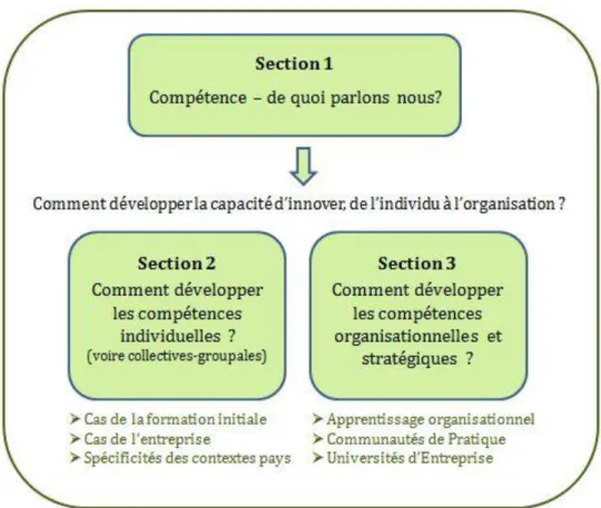 Figure 9 - synopsis de la partie III du chapitre 2