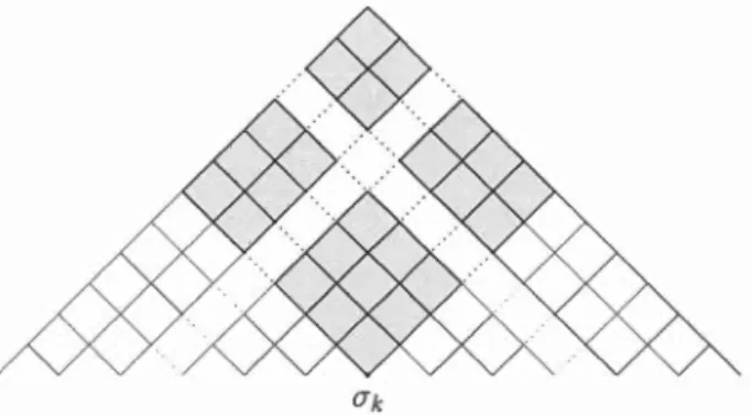 Figur e  5.3  The  root  poset  of  An  and  the  com inuscul e  poset  C1  over  the  s impl e 