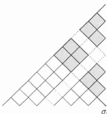 Figure  5.4  Th e  roo t  po set  of  Cn  a nd  th e  co minu sc ul e  po set  C 11  over  th e  s im p l e 