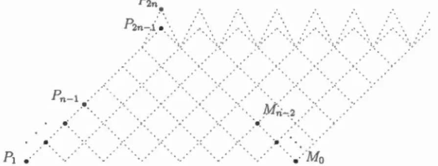 Figure  5.6 An illu s tration of the  modul e  category of  D 2 n  a nd  th e  tiltin g  modul e 