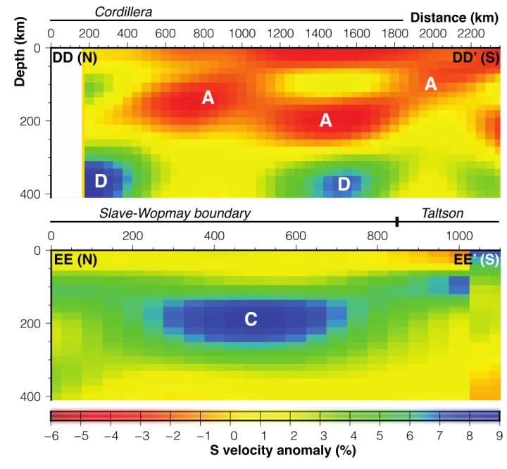 Figure 11: Three relative-velocity cross-sections perpendicular to the Cordillera-craton 481 