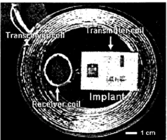 Figure 2.1 Systeme de couplage inductif typique 