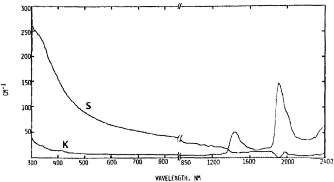 Figure 2.2 Coefficients de diffusion reduite (S) et d'absorbtion (K) du derme humain 