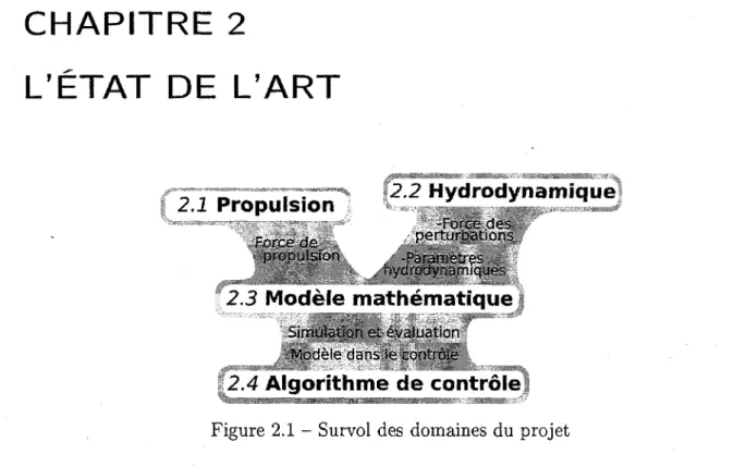 Figure 2.1 - Survol des domaines du projet 