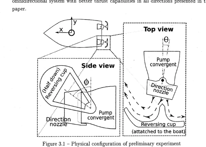 Figure 3.1 - Physical configuration of preliminary experiment 