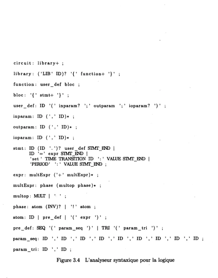 Figure 3.4  L'analyseur syntaxique  pour la logique 