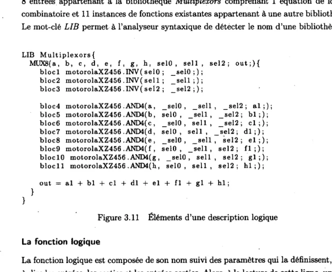 Figure 3.11  Éléments d'une description  logique 