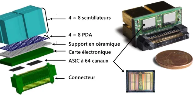 Figure 4.1 Module de détection du LabPET II assemblé avec l’électronique frontale pour fournir 128 canaux d’acquisition de données.