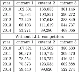 Table 20: Fiber entry thresholds