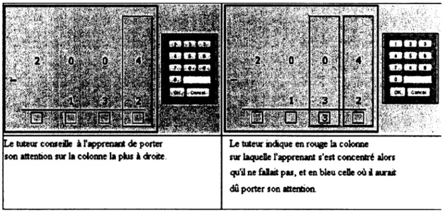 Figure  1.4  Exem ple d 'effet  d ans  l'interface