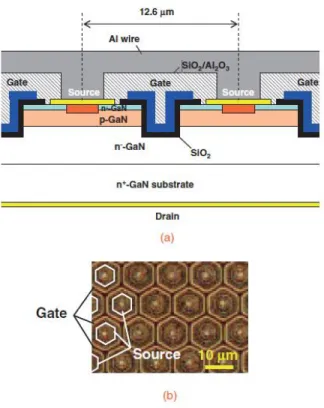 Figure 3.2 Structure d’un transistor GaN vertical à effet de champ MOSVFET à inversion [ 4 ].