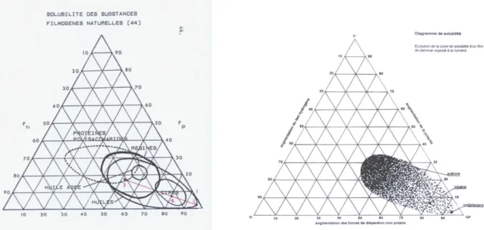 Figure 38 : exemple de tracé déterminant le mélange  sur le triangle de Teas 