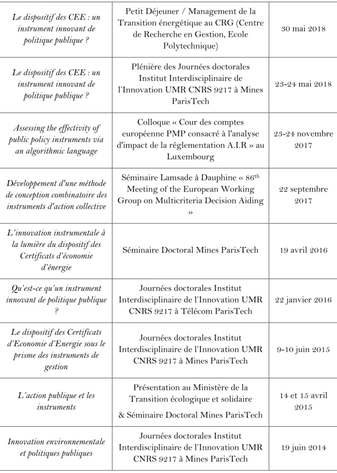 Tableau n° 2 : Liste des présentations des travaux de recherche 