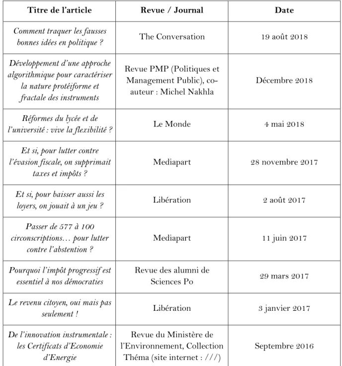 Tableau n° 3 : Liste des publications liées aux travaux de recherche 