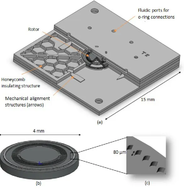 Fig. 3.13:  3D views of the proposed microturbopump configuration for testing at high  temperatures: (a) the multi-wafer device with cuts to show the main components, (b) the rotor, 