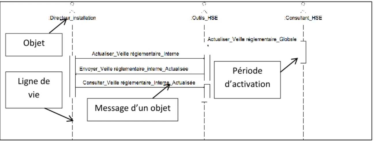 Figure 12: Modèle de diagramme de collaboration
