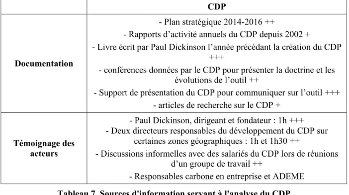 Tableau 7. Sources d'information servant à l'analyse du CDP 