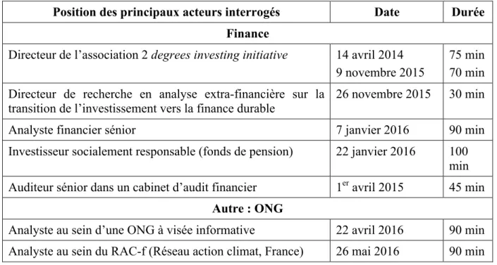 Tableau 9. Liste des entretiens avec les principaux interlocuteurs interrogés 65